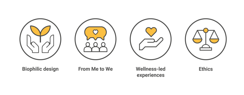 Four pillars of the living well concept
